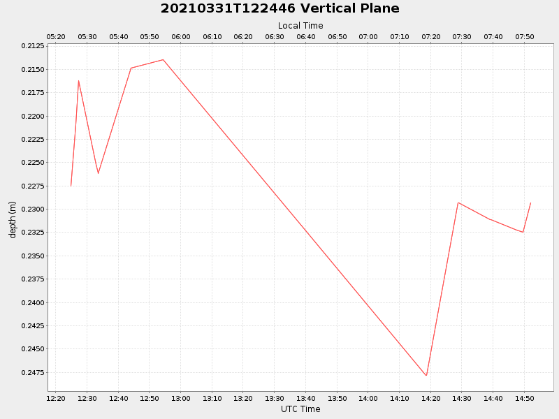 Plot of vplane.png