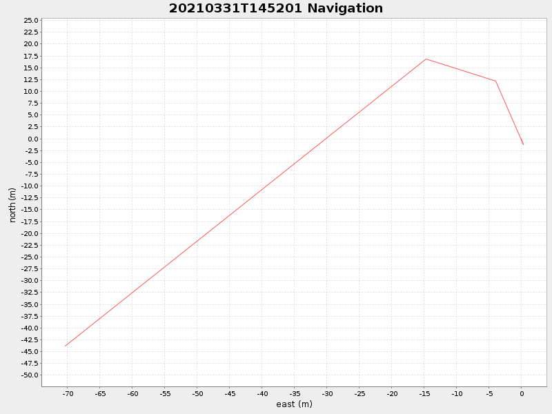 Plot of navplot.png