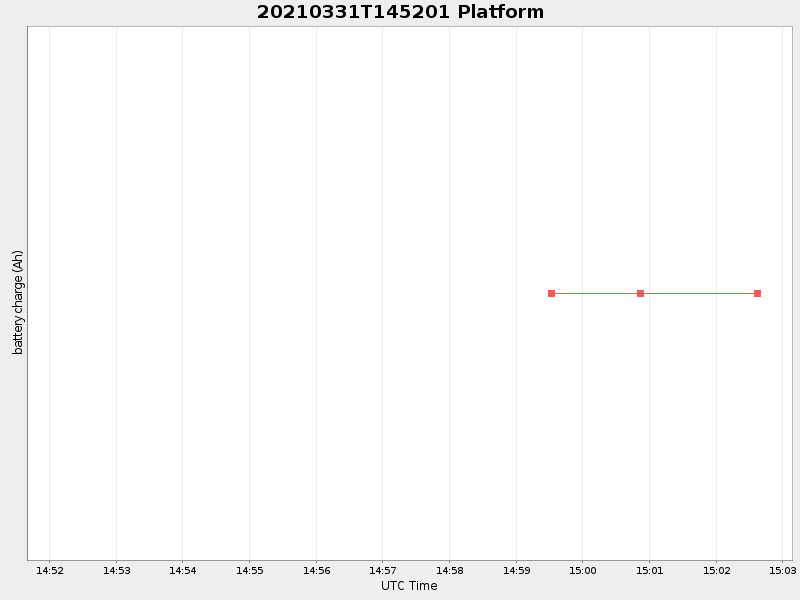 Plot of platform.png