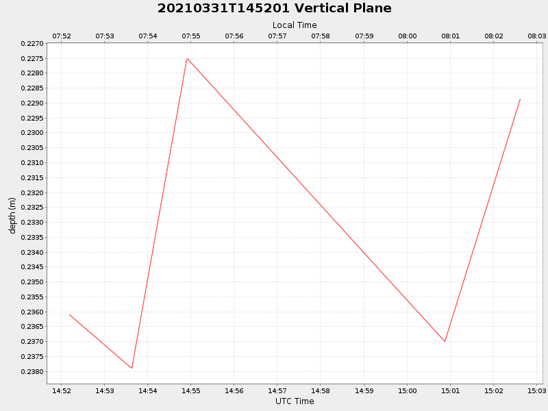 Plot of vplane.png