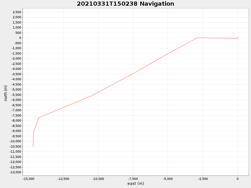 Plot of navplot.png