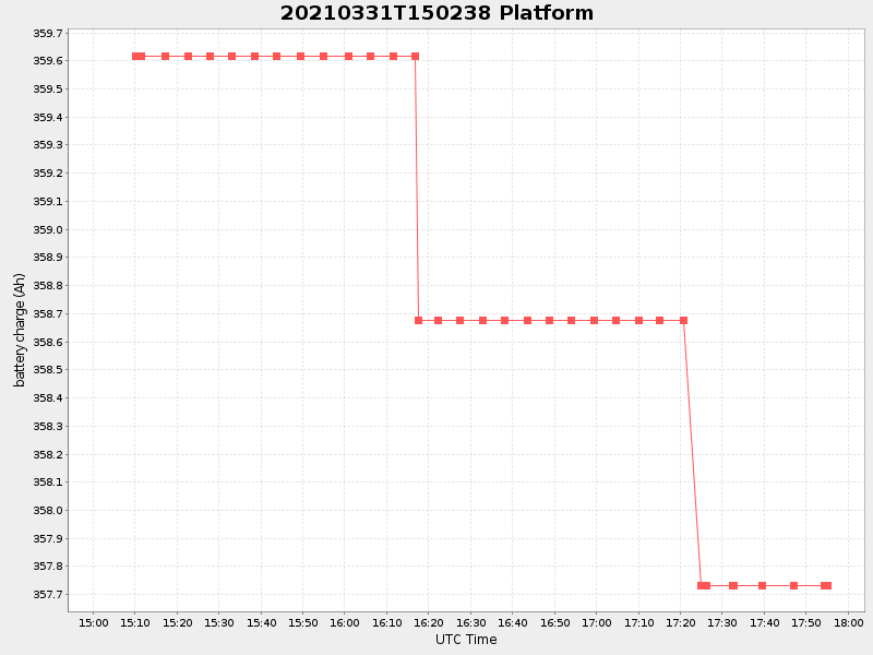 Plot of platform.png