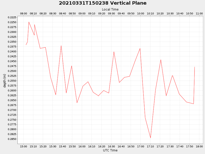Plot of vplane.png