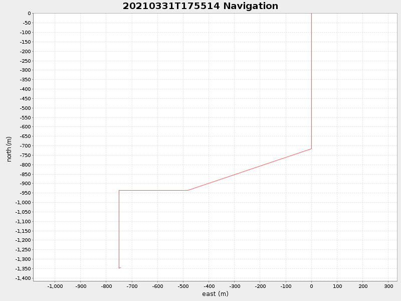 Plot of navplot.png