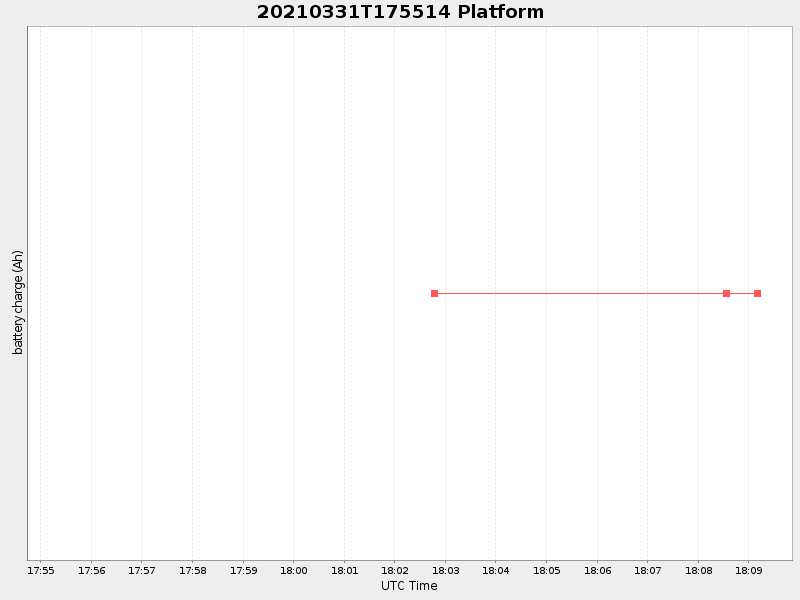 Plot of platform.png