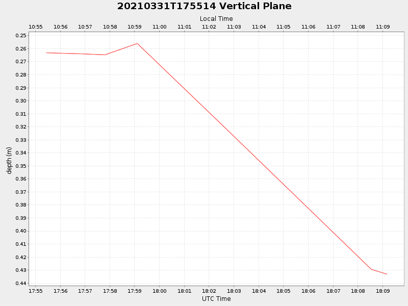 Plot of vplane.png