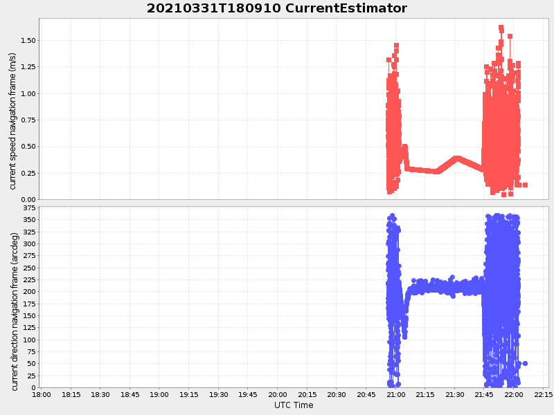 Plot of currentestimator.png