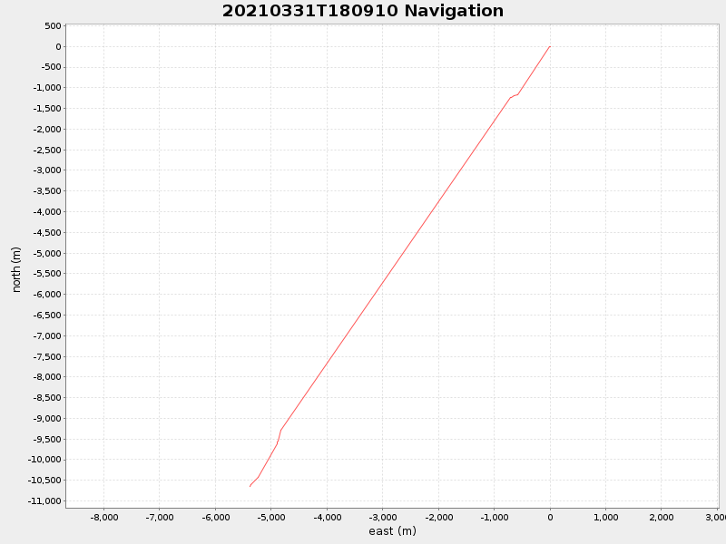 Plot of navplot.png