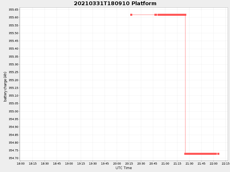 Plot of platform.png