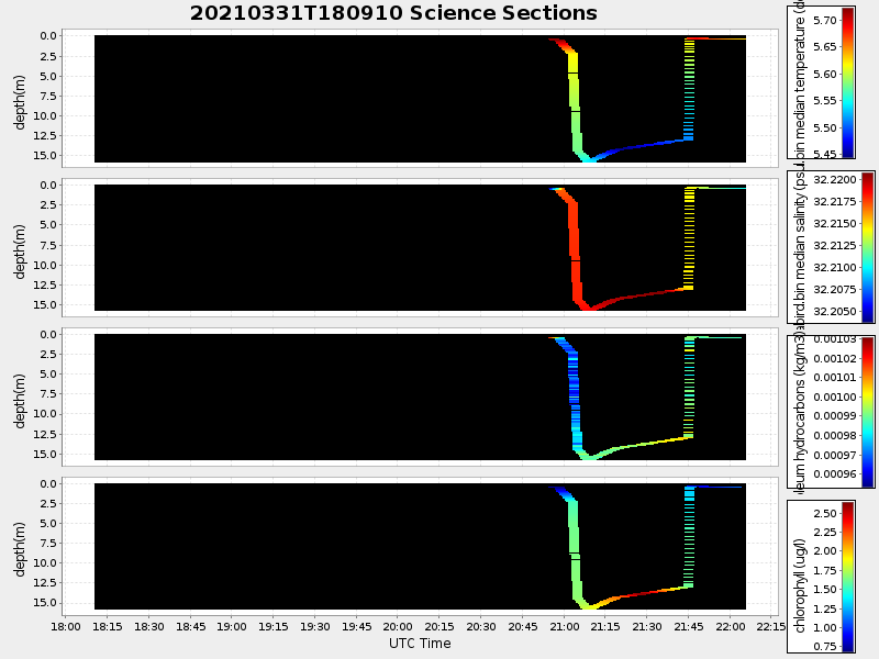 Plot of section.png