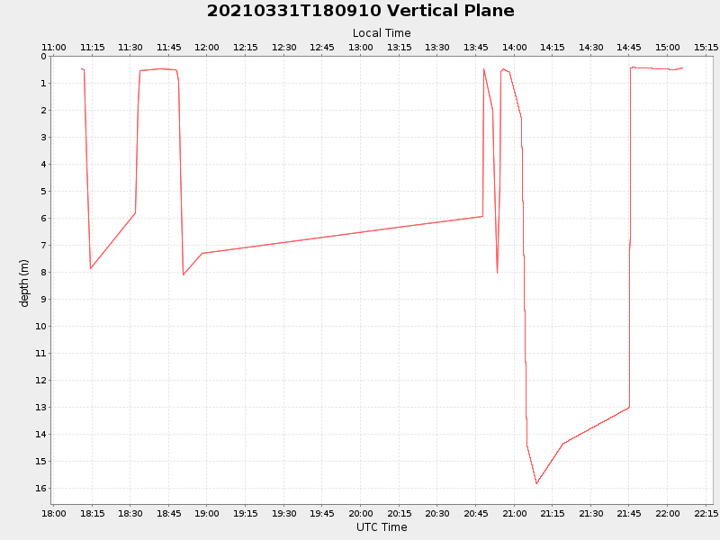 Plot of vplane.png