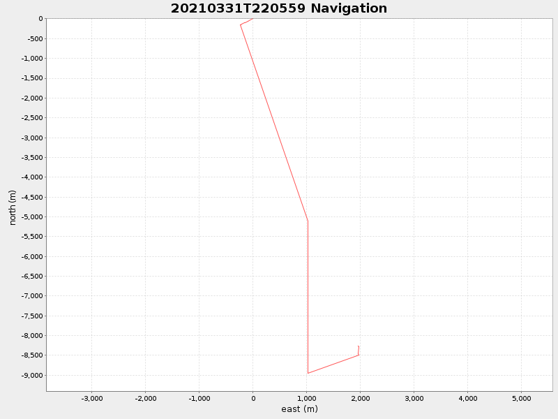 Plot of navplot.png