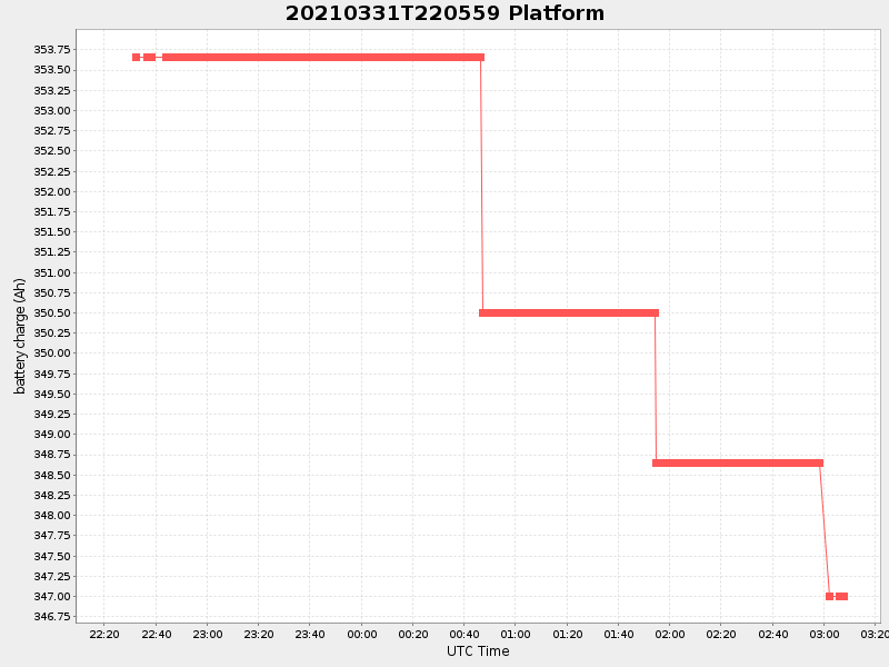 Plot of platform.png