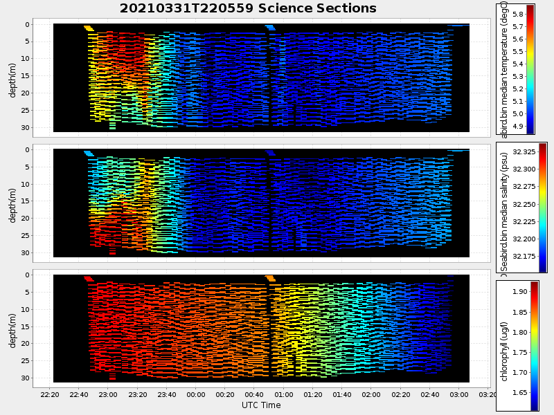 Plot of section.png