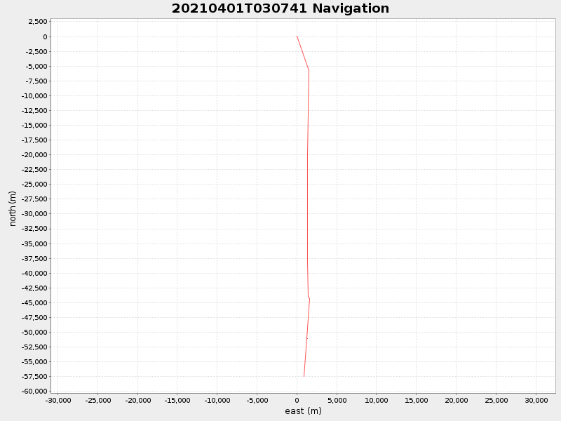 Plot of navplot.png