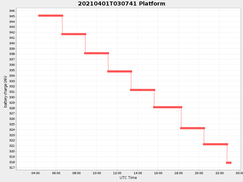 Plot of platform.png