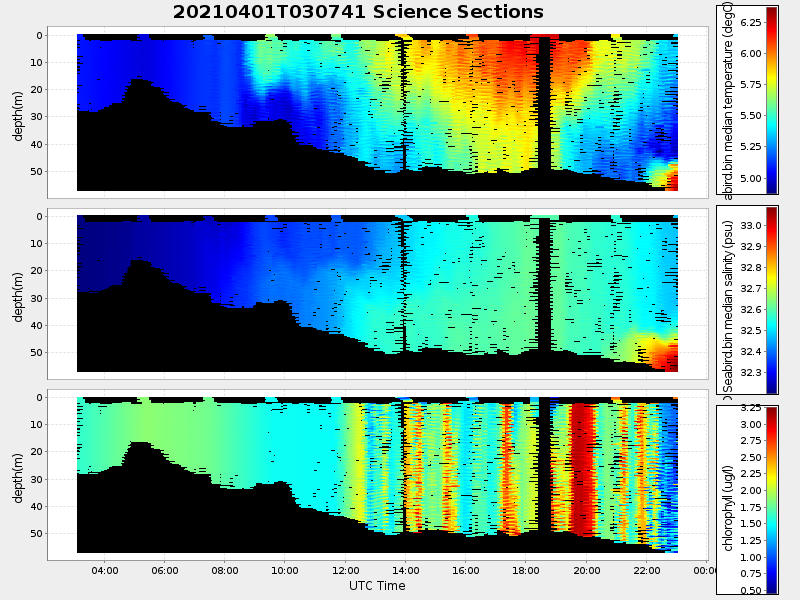 Plot of section.png