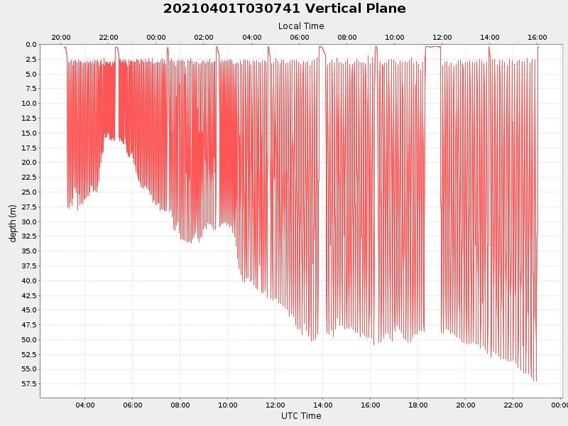 Plot of vplane.png