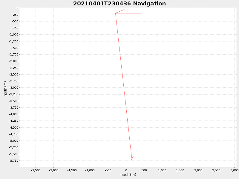 Plot of navplot.png