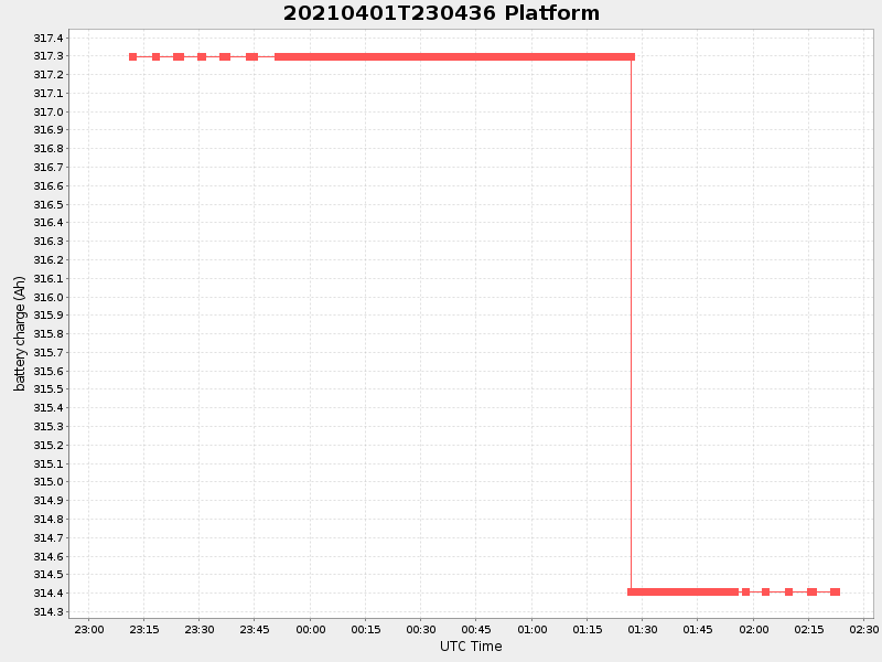Plot of platform.png