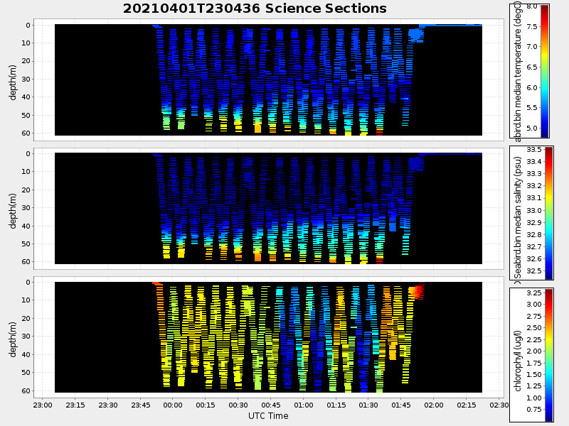 Plot of section.png