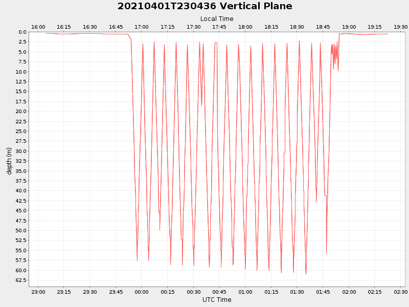 Plot of vplane.png