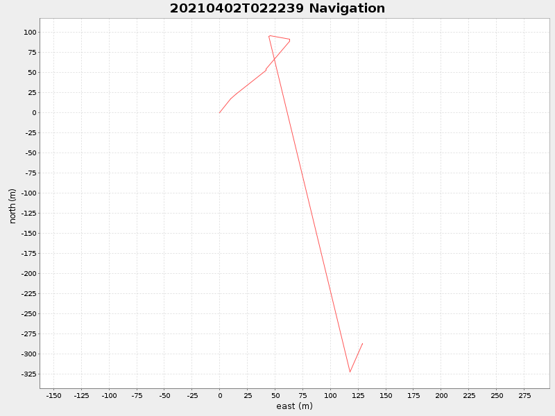 Plot of navplot.png