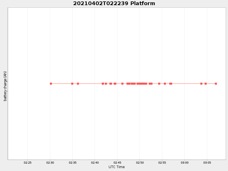 Plot of platform.png