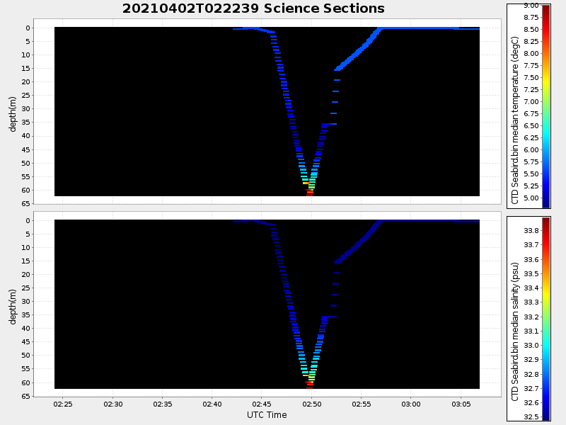 Plot of section.png