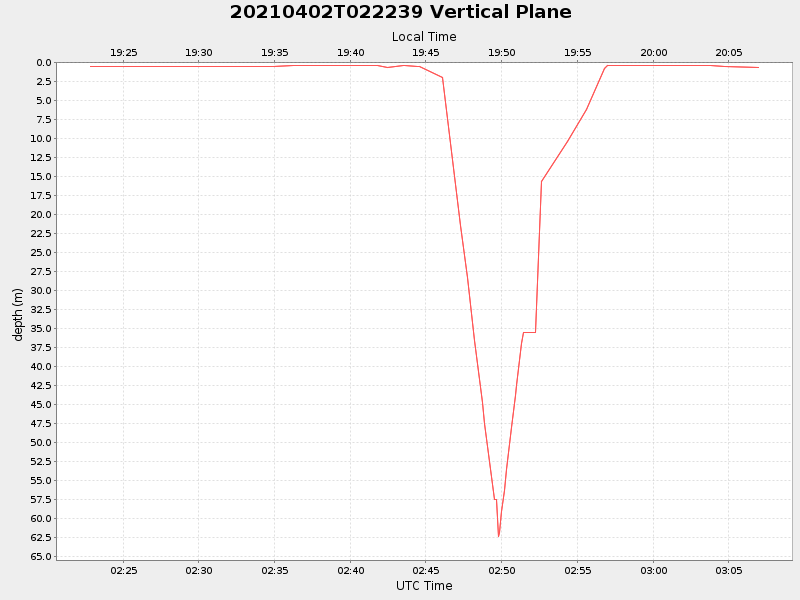 Plot of vplane.png