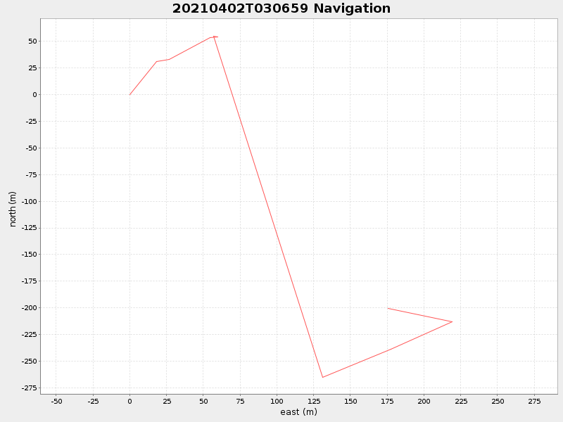 Plot of navplot.png