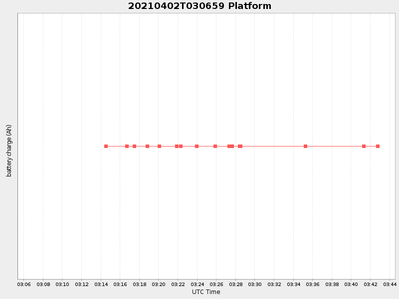 Plot of platform.png
