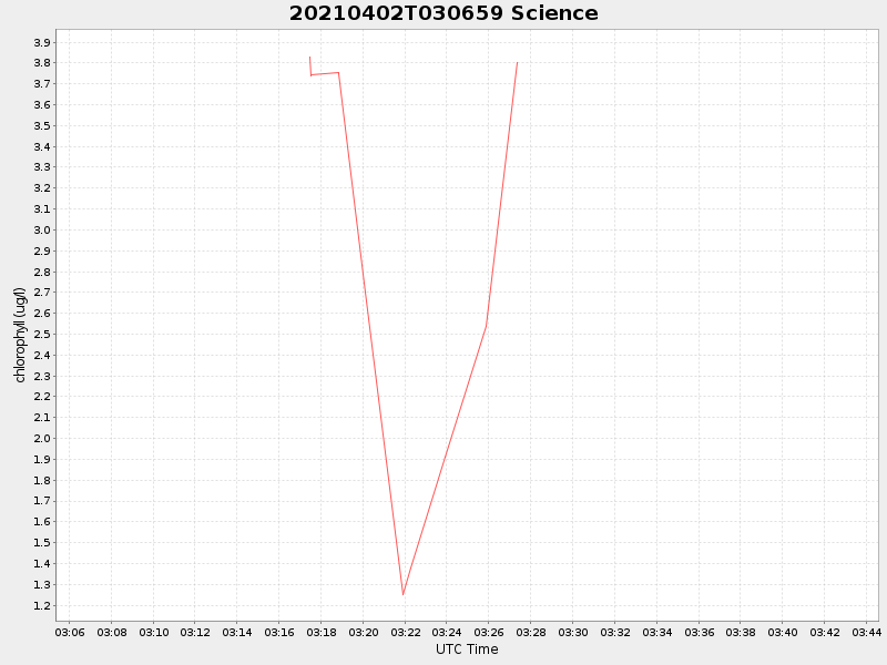 Plot of science.png