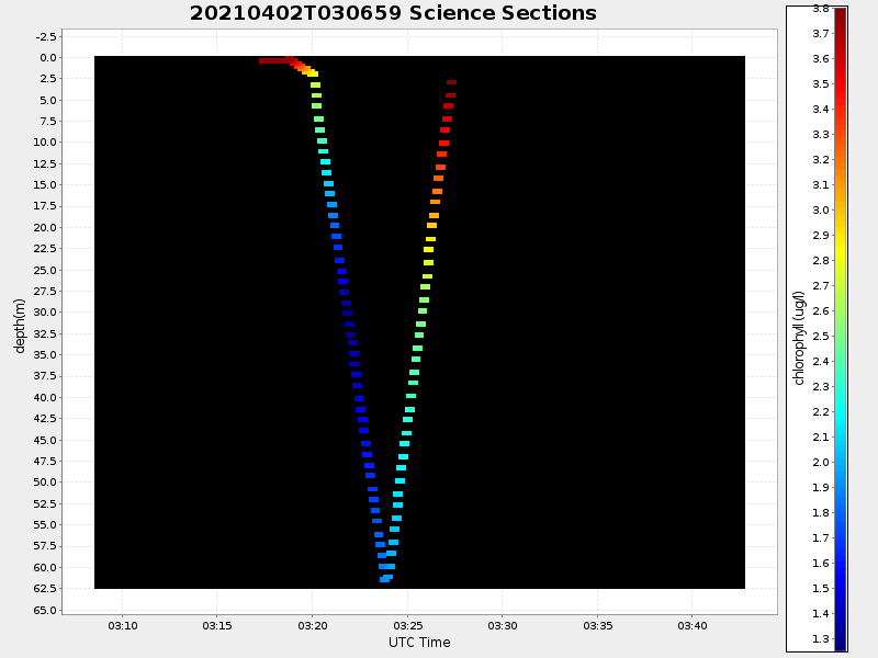 Plot of section.png