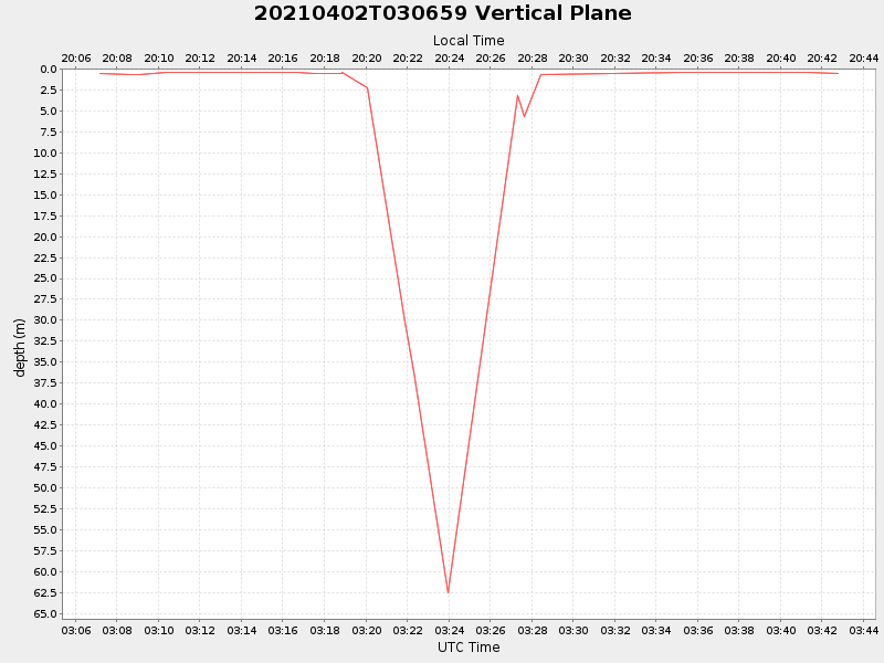 Plot of vplane.png