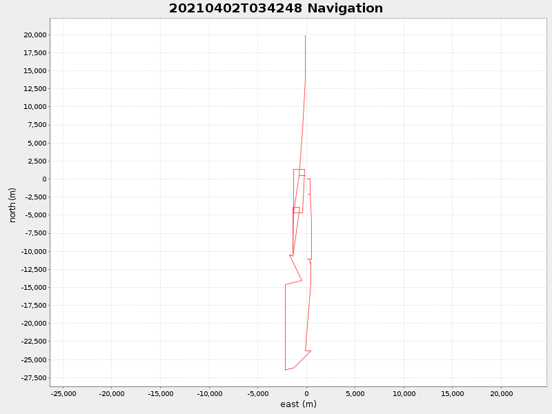 Plot of navplot.png