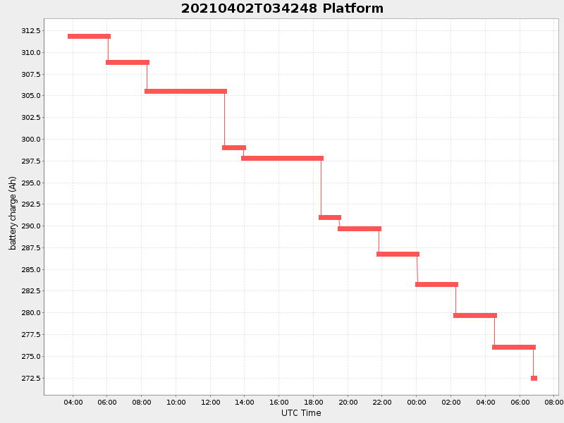 Plot of platform.png