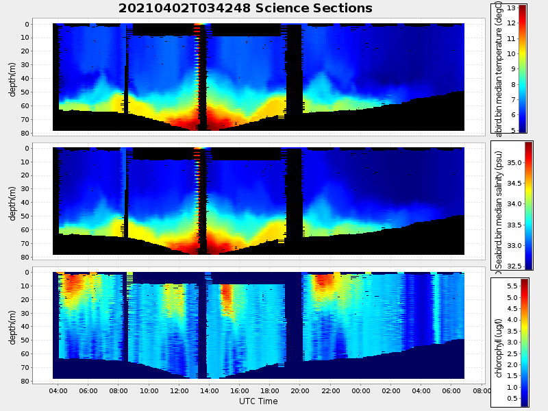 Plot of section.png
