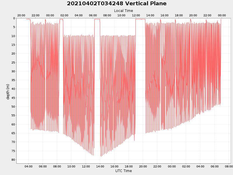 Plot of vplane.png