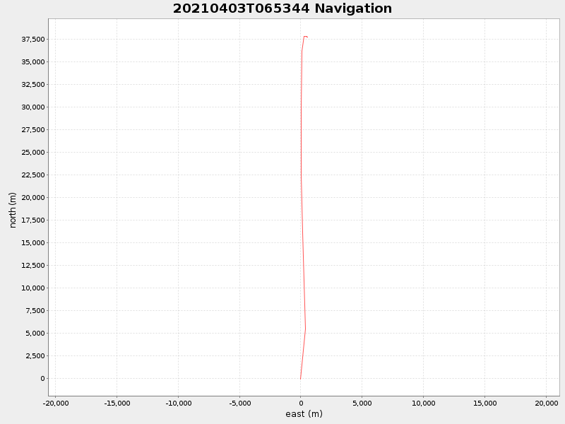 Plot of navplot.png