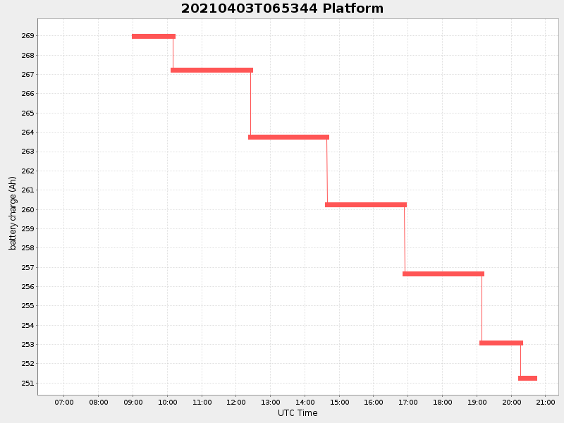 Plot of platform.png