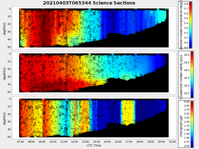 Plot of section.png
