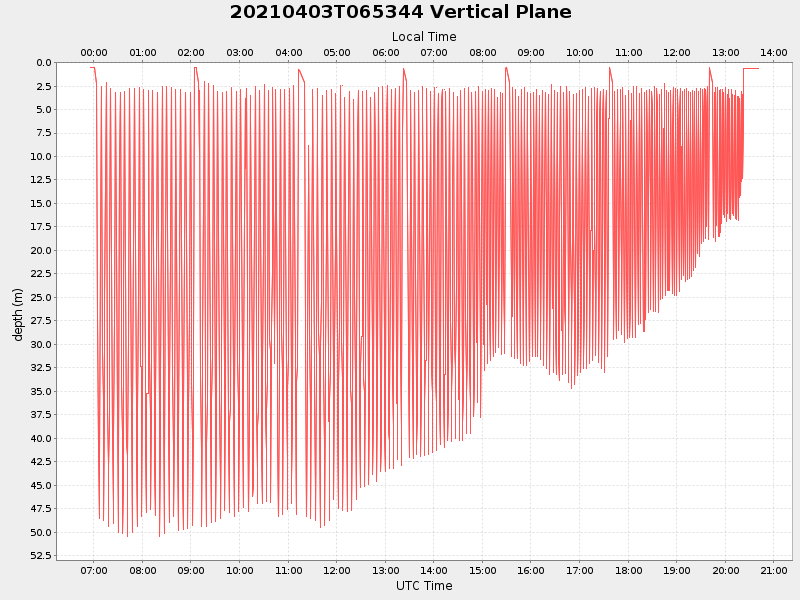 Plot of vplane.png