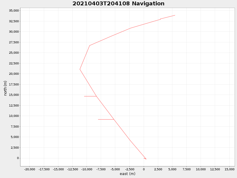 Plot of navplot.png