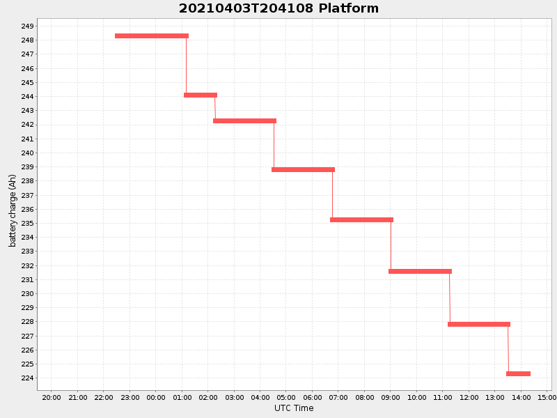 Plot of platform.png