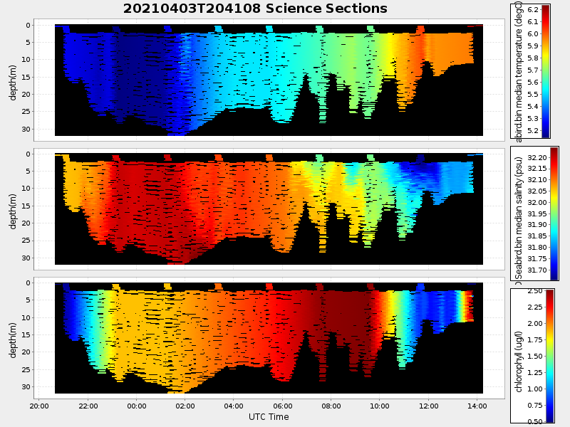 Plot of section.png