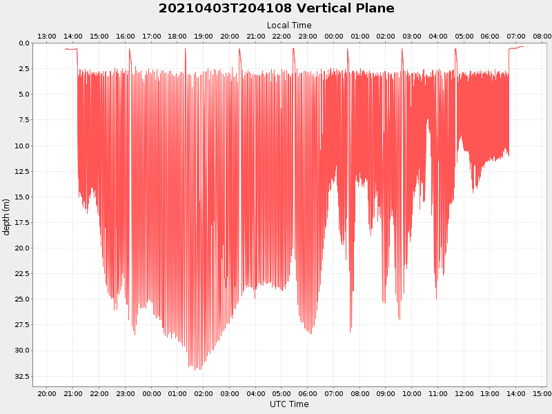 Plot of vplane.png