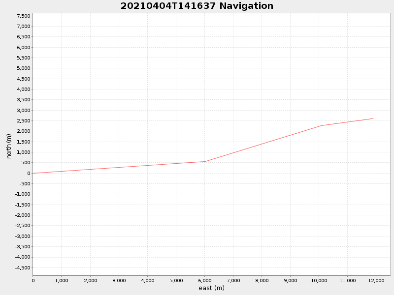 Plot of navplot.png