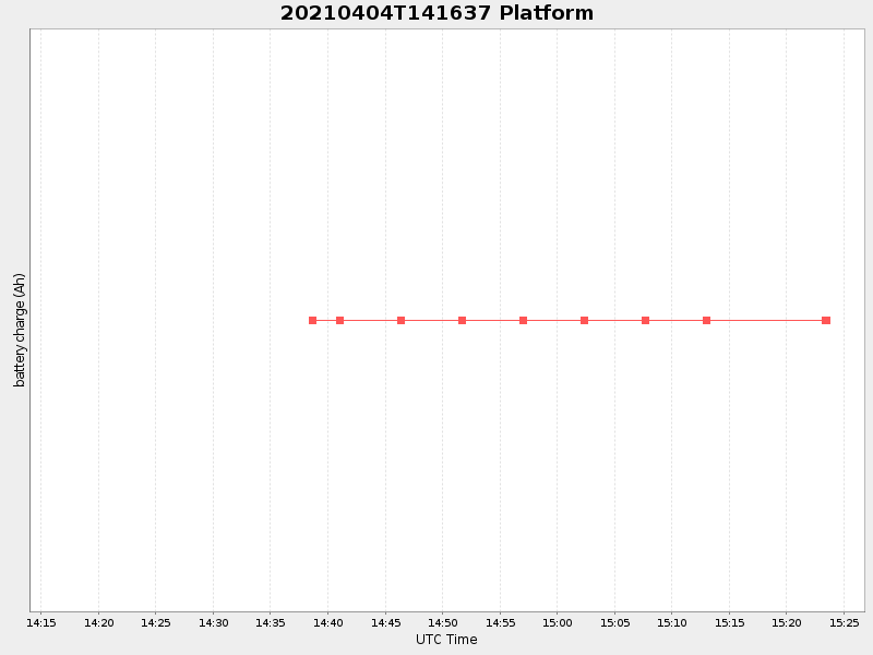 Plot of platform.png
