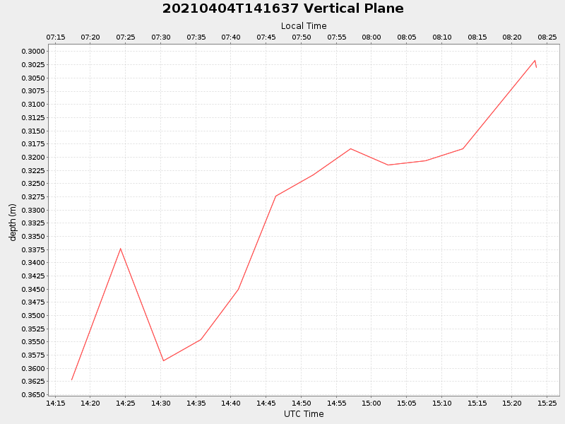 Plot of vplane.png